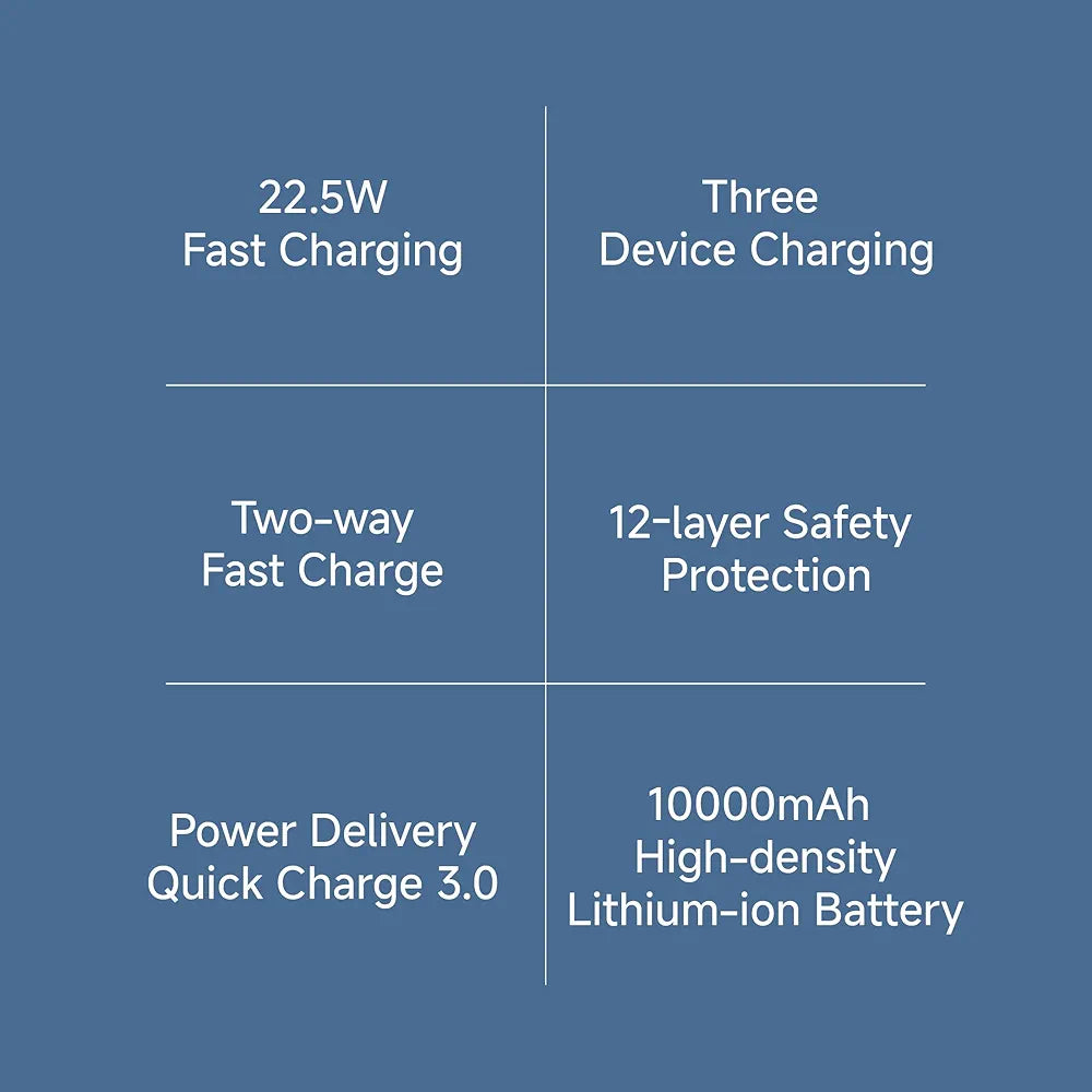 Mi 10000 Mah Power Bank 4i